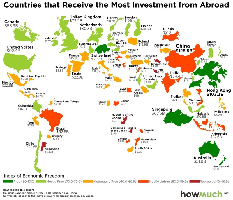 Рейтинг стран по уровню прямых иностранных инвестиций