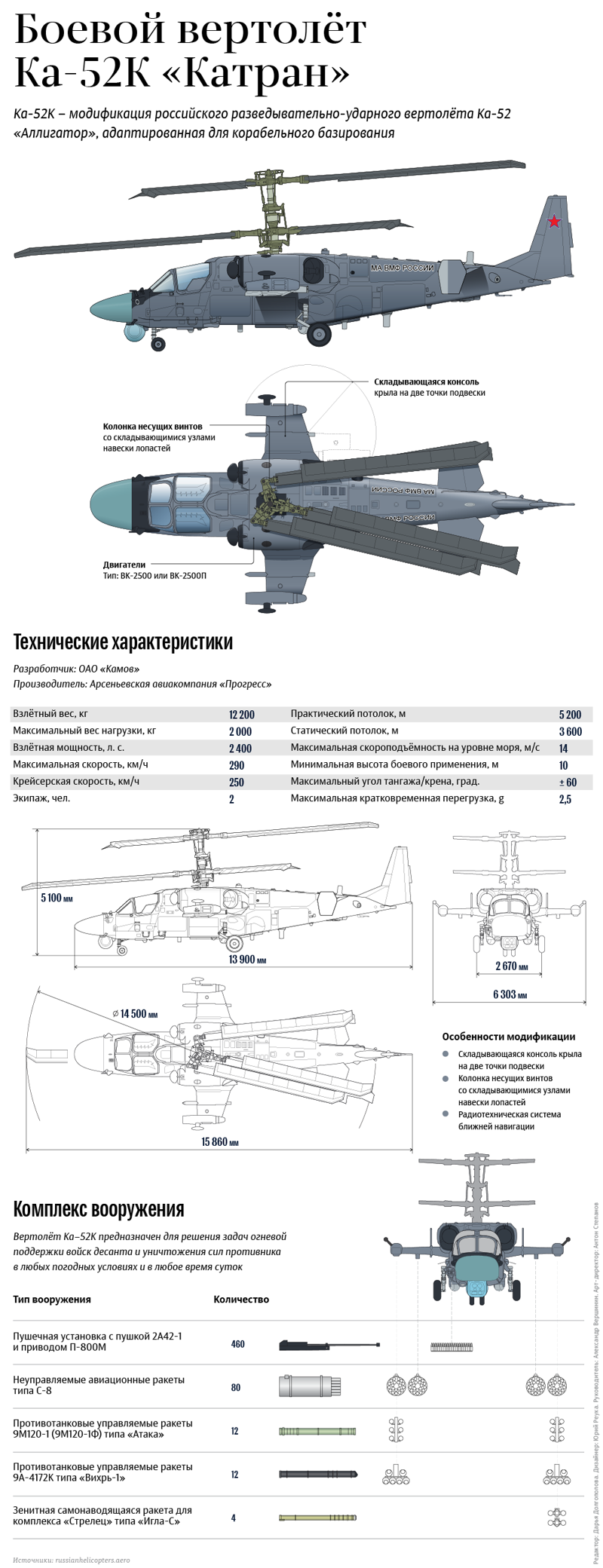 Военно-морской хищник