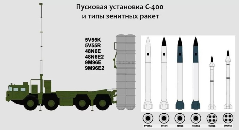 Взгляд "оттуда",- истерика?. "Российские комплексы С-400 меняют правила игры на Ближнем Востоке."