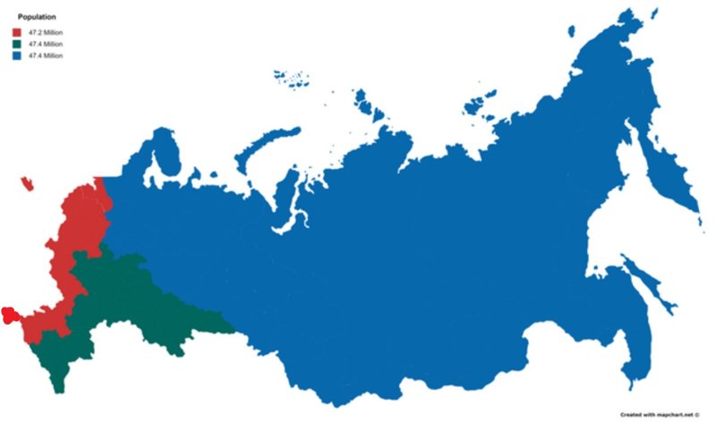 Россия: площадь 17 125 191 км2, население 146 804 372 человек. 3 части по 47,4 млн человек 