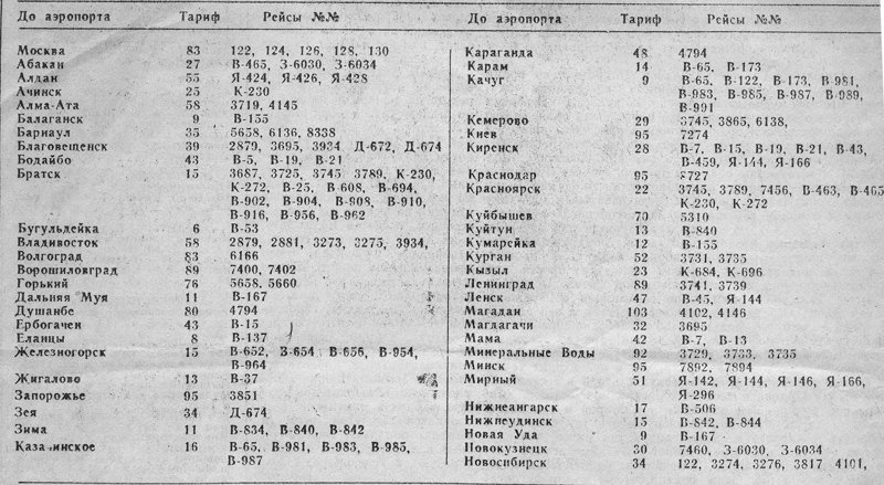 Цены на авиабилеты из Иркутска до других аэропортов в конце 80-х гг. ХХ века