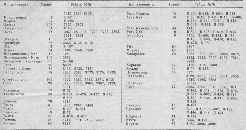 Цены на авиабилеты из Иркутска до других аэропортов в конце 80-х гг. ХХ века