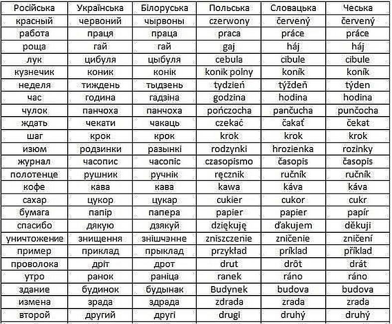 Украинская мова говорите ?? Ну-ну !!