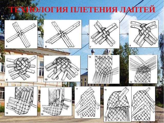 Подробное видео плетения русских лаптей