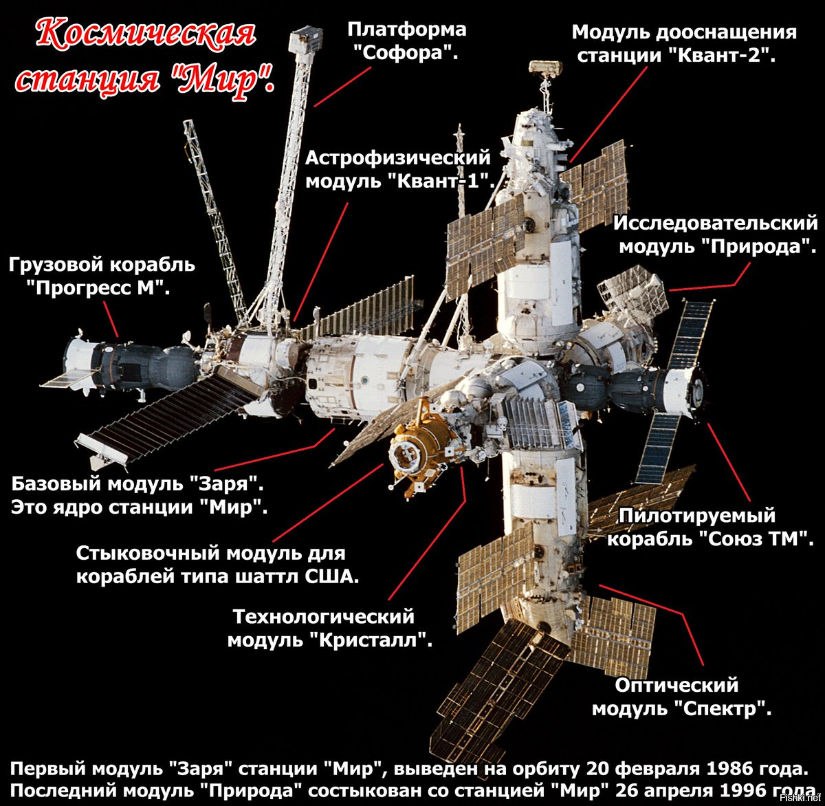 Схема космической станции мир