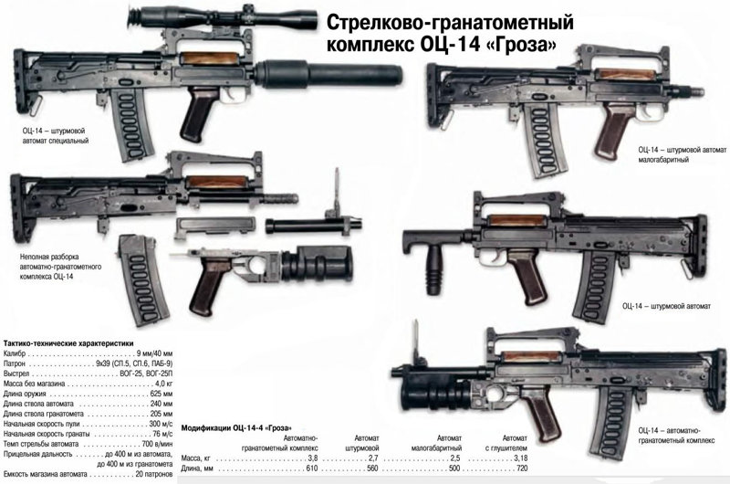 ОЦ-14 «Гроза» — российский штурмовой стрелково-гранатомётный комплекс