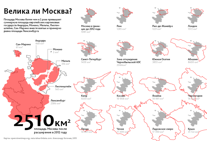 Площадь Москвы в сравнении с другими городами и географическими объектами