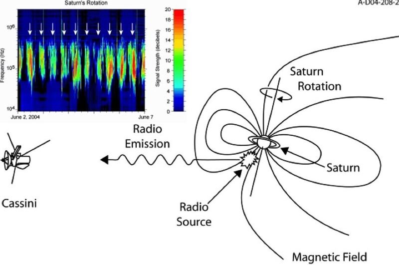 Жуткие звуки из космоса: ученые НАСА опубликовали аудиозаписи сигналов звезд, планет и спутников