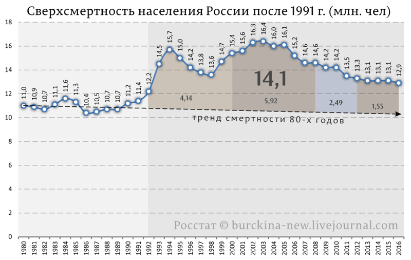 Политические репрессии или экономические. Что эффективнее?
