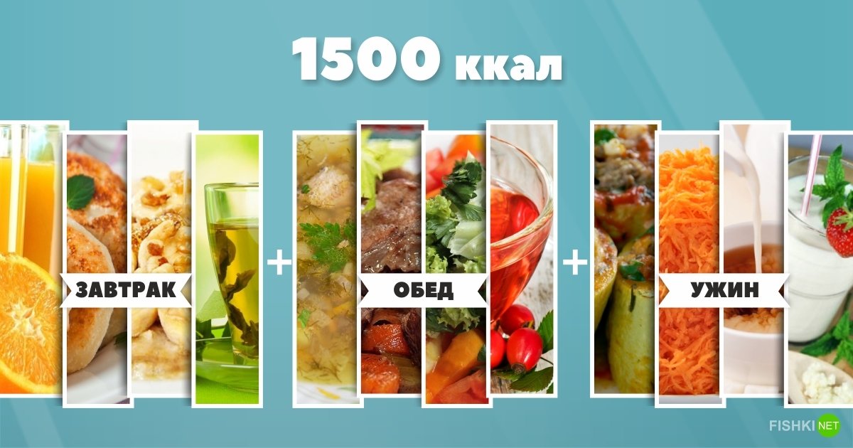 1500 калорий мужчине. 1500 Ккал. 1500 Ккал в день меню. Как выглядит 1500 калорий в день. Рацион на 1500 калорий в день.