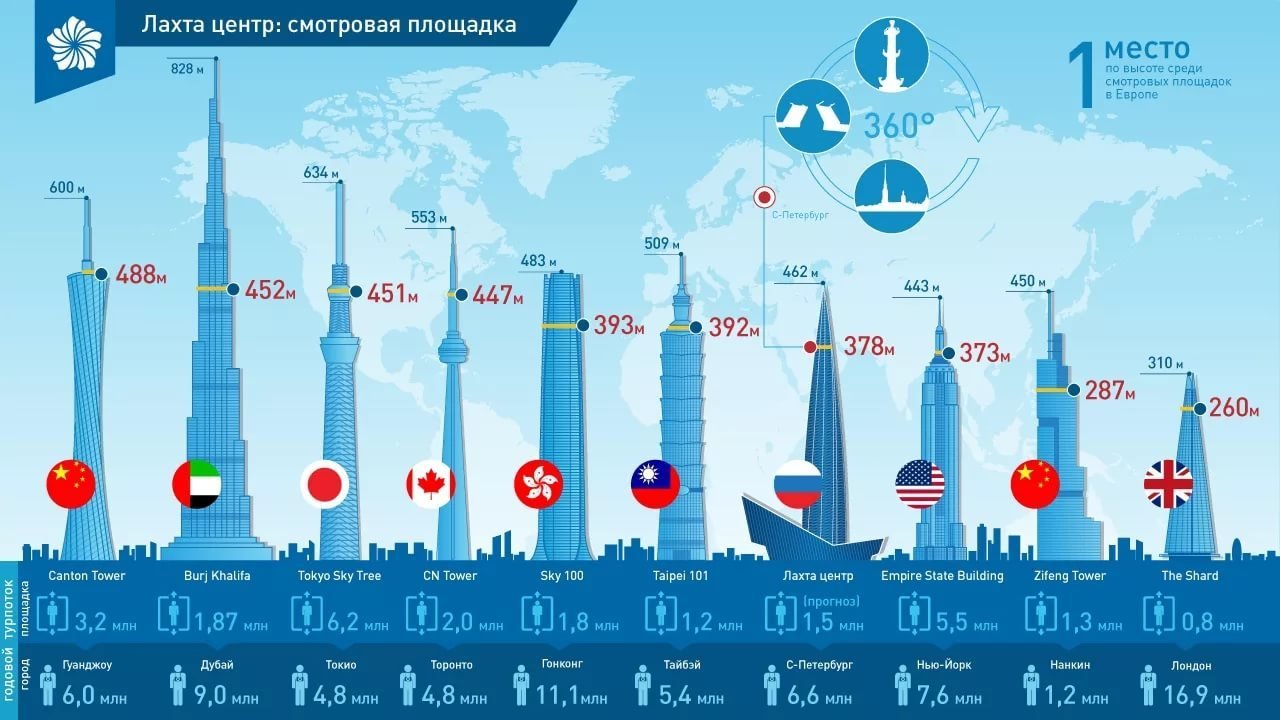 самое высокое здание санкт петербурга