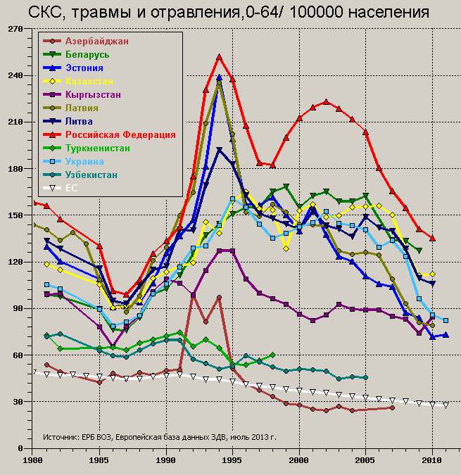 Медицинский график. Медицинские диаграммы. Медицинские графики. Графики в медицине. График в медицине.