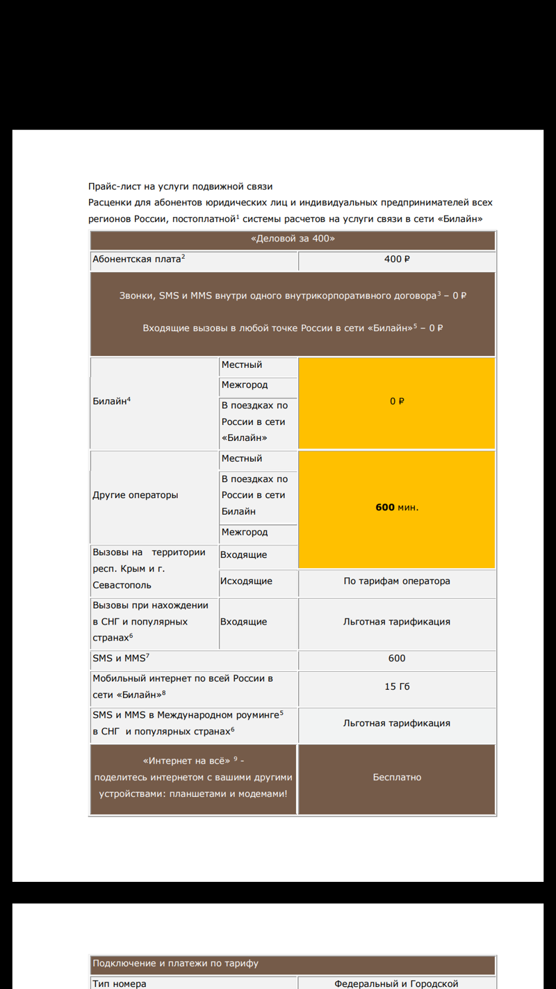 Все бы ничего, но друзьям пришла такая же СМС, но тариф Деловой за 400, может там что-то иначе? Посмотрим.