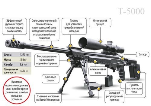 Новейшее вооружение России