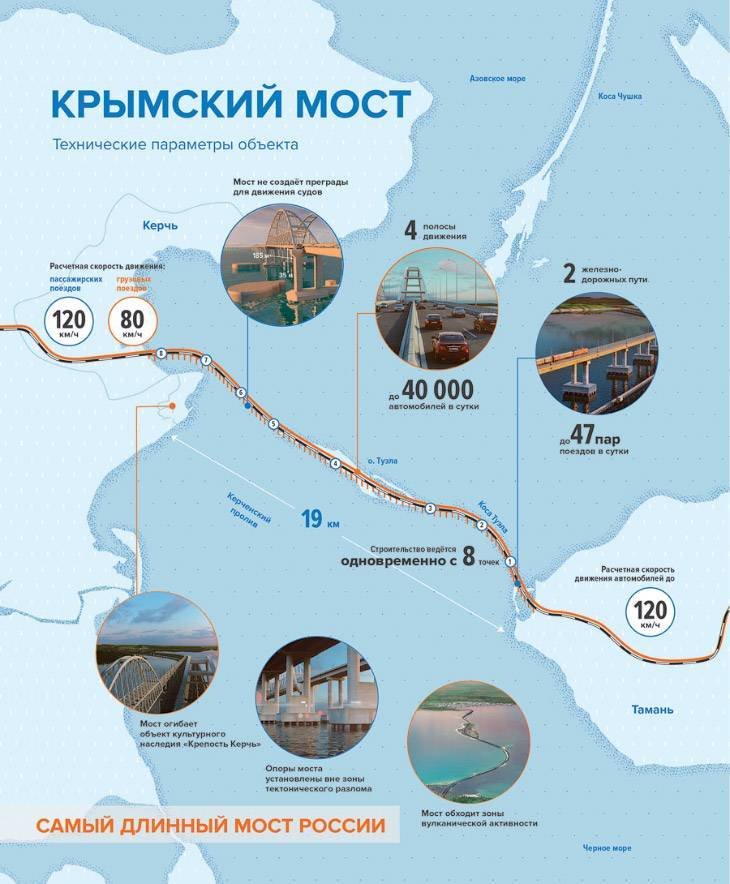 Карта крыма с мостом