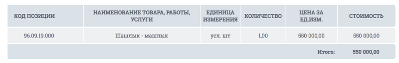 Все это было приурочено к мероприятию в Грозном, начальная цена контракта составила 550 тыс рублей 