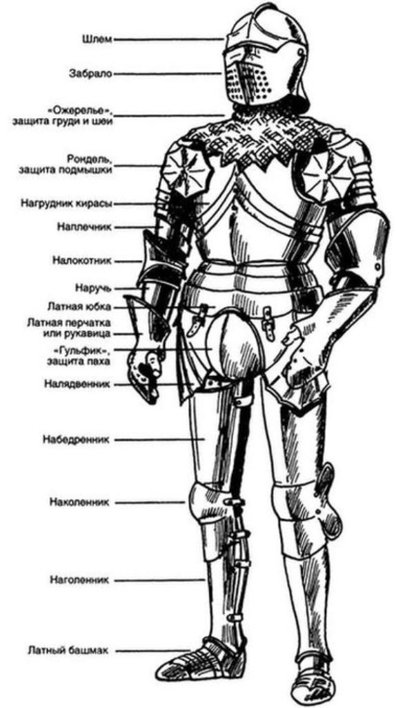 Доспехи рыцаря картинки