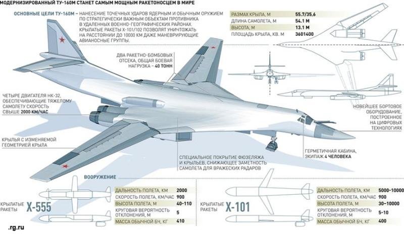 Самый тяжелый бомбардировщик в мире: Россия представляет преемника «Белого лебедя»