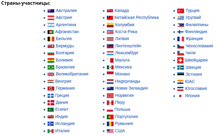 Результаты сша германия. Страны участницы. Участники олимпиады 1936 года. Страны участвующие в Олимпиаде 1936 года.