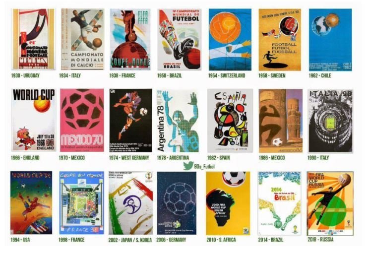 Постеры всех чемпионатов мира по футболу