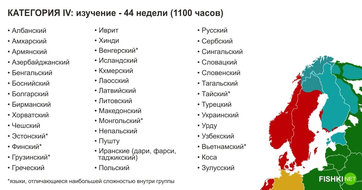 Страны изучающие русский язык. Топ языков по сложности изучения. Таблица языков по сложности. Самый тяжелый язык в мире для изучения.
