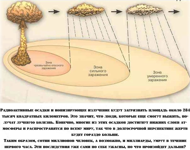 Одномоментно ядерные боезаряды не сработают, факт. А если всё же?!