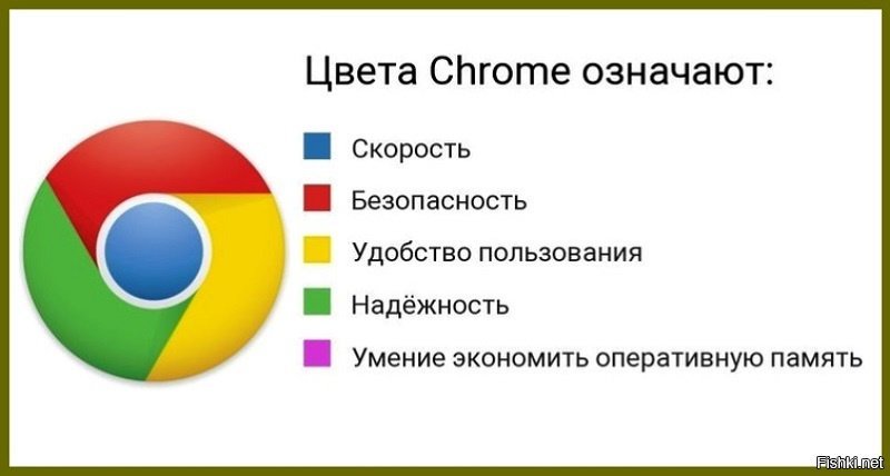 Хромой цвет. Цвета гугл. Chrome что обозначает. Что означают цвета гугла. Google Chrome значения цветов.