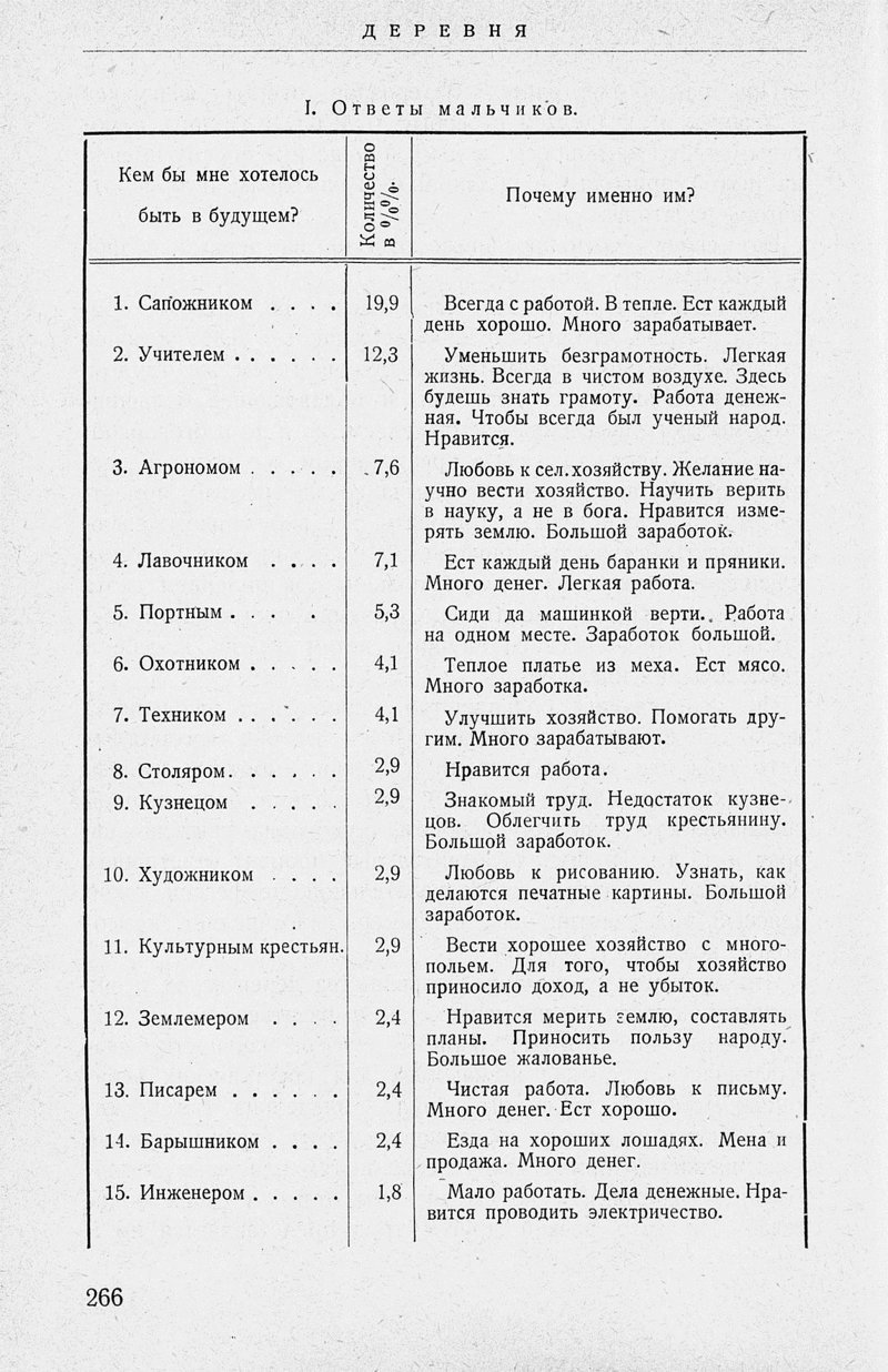 Данные из книги Большакова А. М. Деревня : 1917-1927. - М., 1927