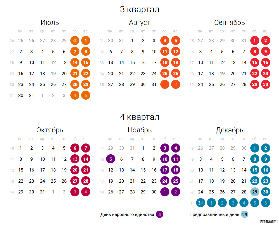 Квартал 2018 год