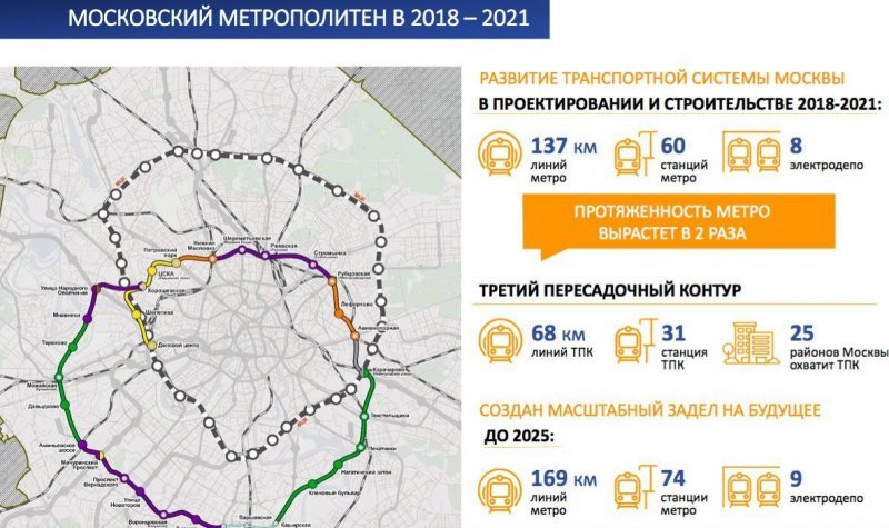 А вот планы на ближайшие 3 года: