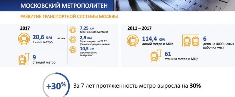 Открыты новые станции метро: