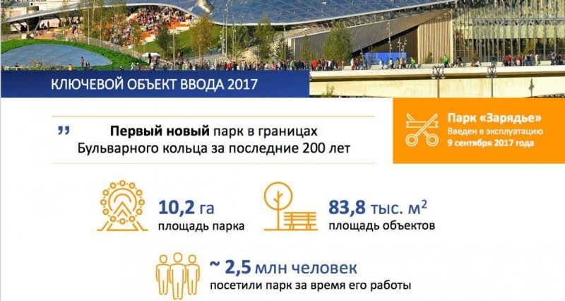 Москва не сразу строилась. Чем порадовал столицу 2017 год