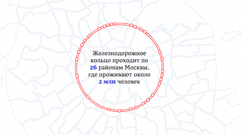 Железнодорожное кольцо вокруг Москвы. Кольцо в Москве ЖД. Кольцо вокруг Москвы путешествия. Схема железнодорожного кольца в Москве.