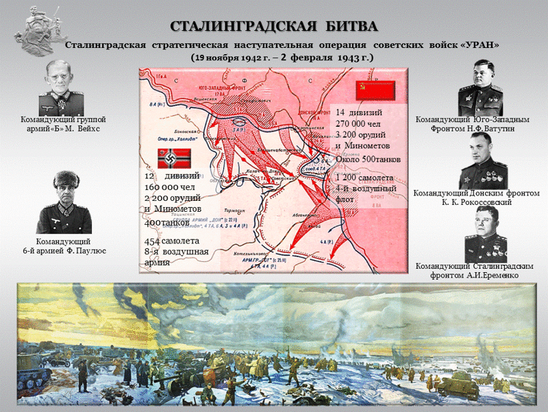 75 лет  Сталинградской битве