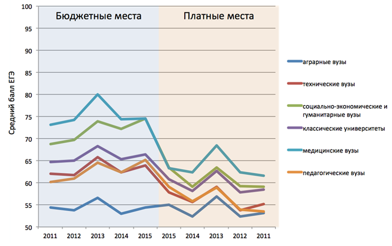 Как сделать революцию в России и как ее предотвратить