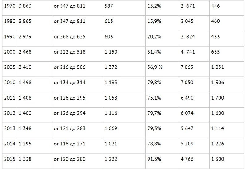 Как сделать революцию в России и как ее предотвратить