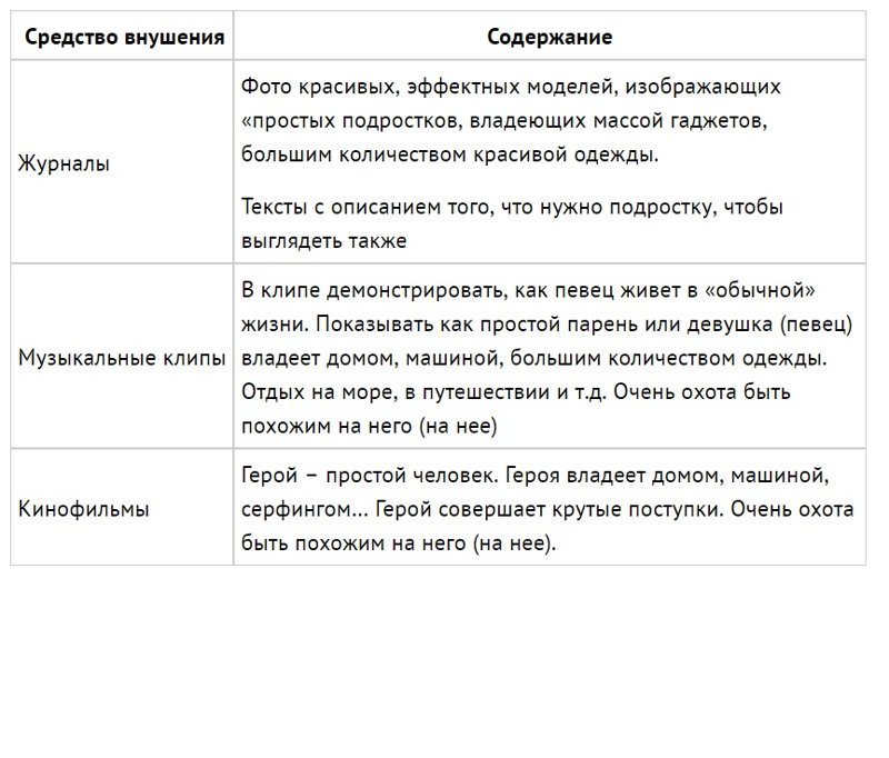 Как сделать революцию в России и как ее предотвратить