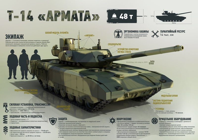 Технико-технические характеристики танка Армата Т-14