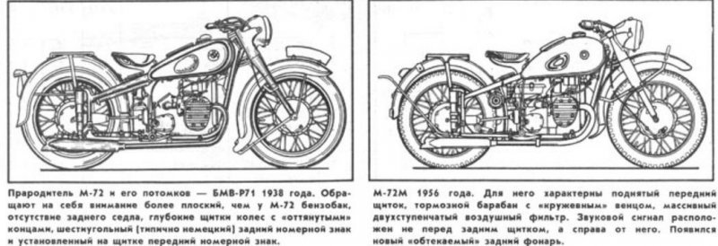 «Боевой конь» РККА - М-72. Мотоцикл времен Великой Отечественной