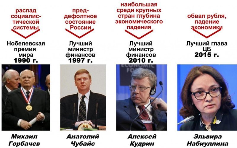 Почему Кудрин, Набиуллина и Чубайс не попали в "кремлевский доклад"
