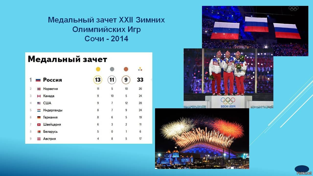 Презентация на тему олимпийские игры 2014 в сочи