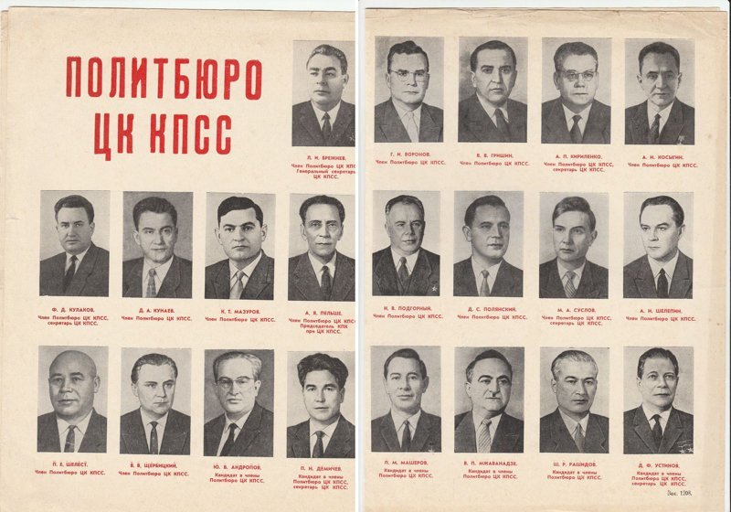 1971. Политбюро ЦК КПСС