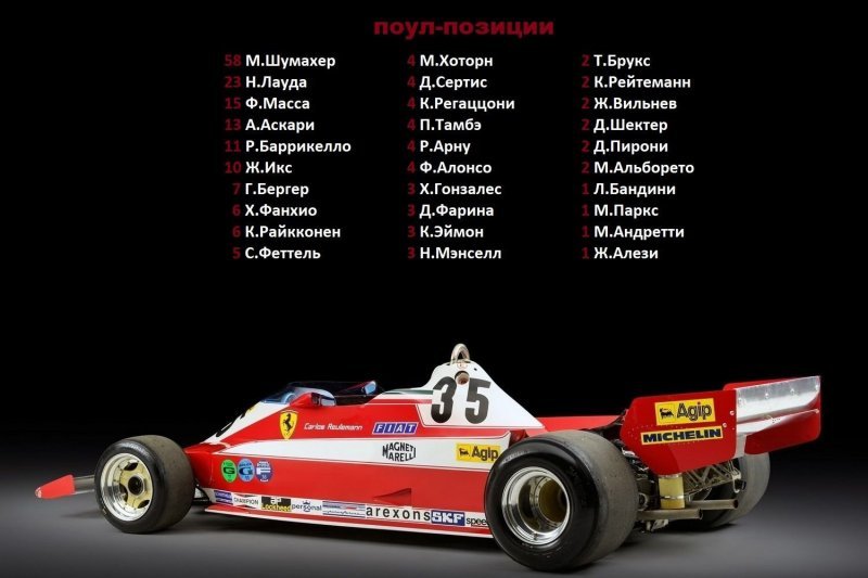 Scuderia Ferrari: аналитика, статистика, история