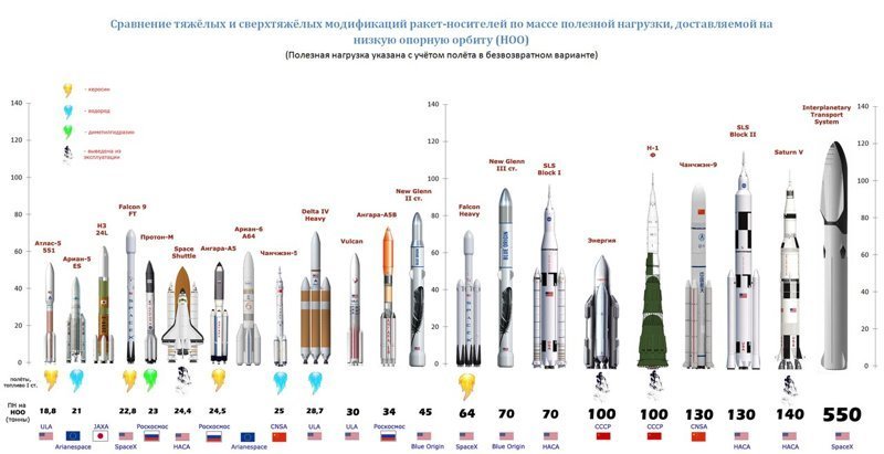 Пять вопросов и ответов относительно ракеты-носителя Falcon Heavy