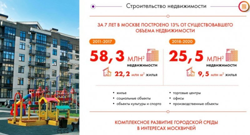 В столице ведется активное жилищное строительство. И большая часть новостроек в Москве возводится на деньги инвесторов, в том числе и многочисленных дольщиков.