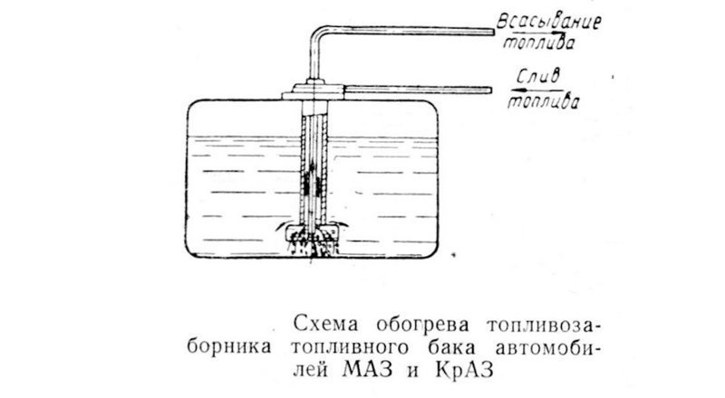 Для обогрева топливных баков эксплуатационники разрабатывали хитроумные устройства