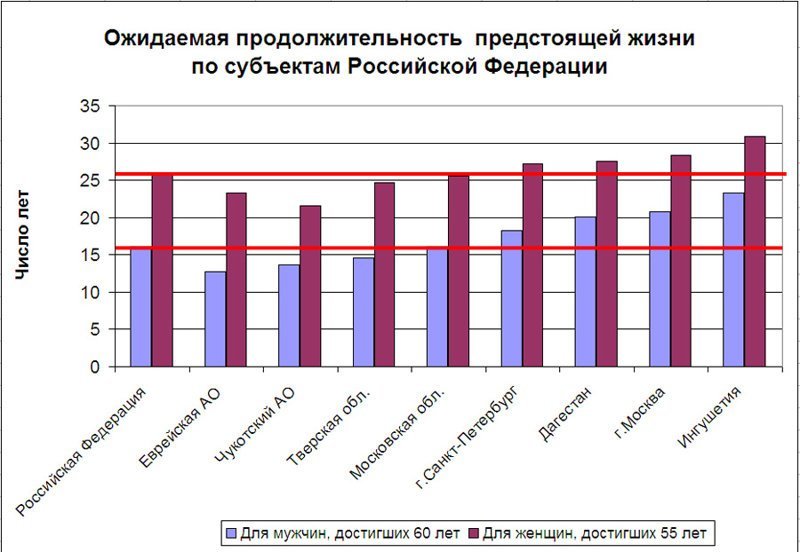 Как проголосуют пенсионеры