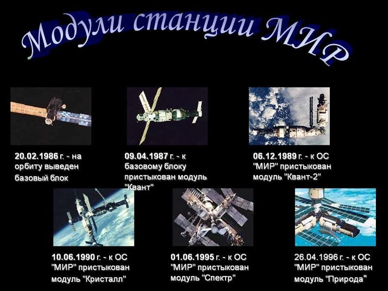 Ушедшая в историю страна: История космической станции «Мир»
