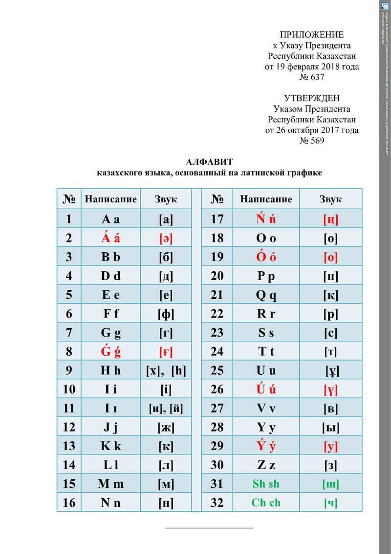 Пытаясь дистанцироваться от России, Казахстан снова меняет алфавит