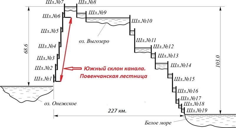 Первая стройка ГУЛАГа: как десятки тысяч заключенных за считаные месяцы построили уникальный объект